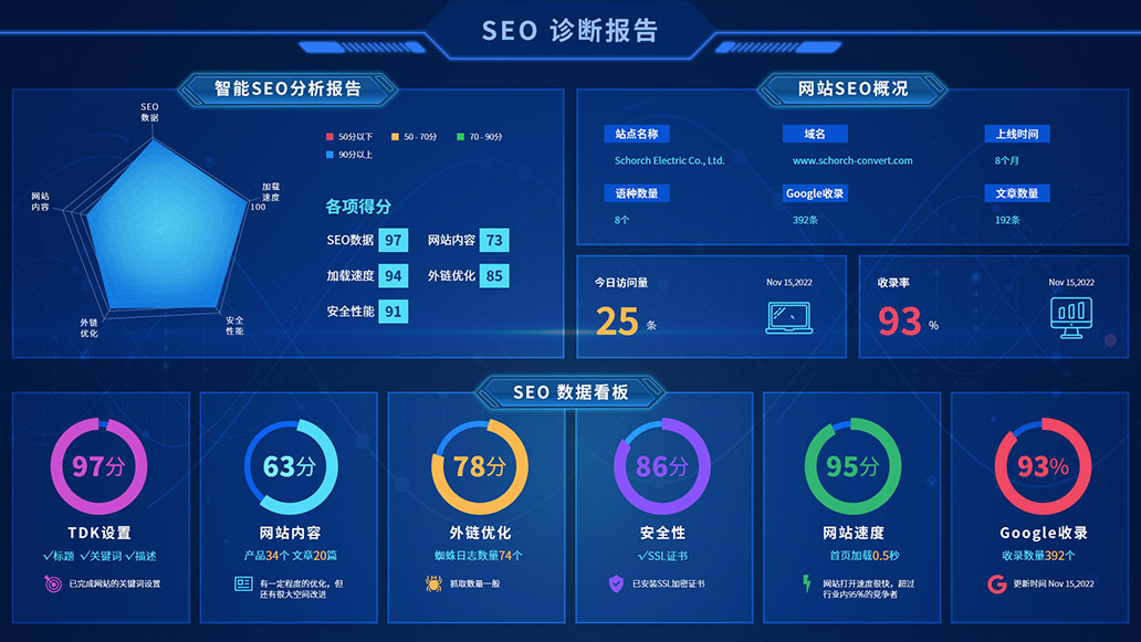 seo優(yōu)化診斷系統